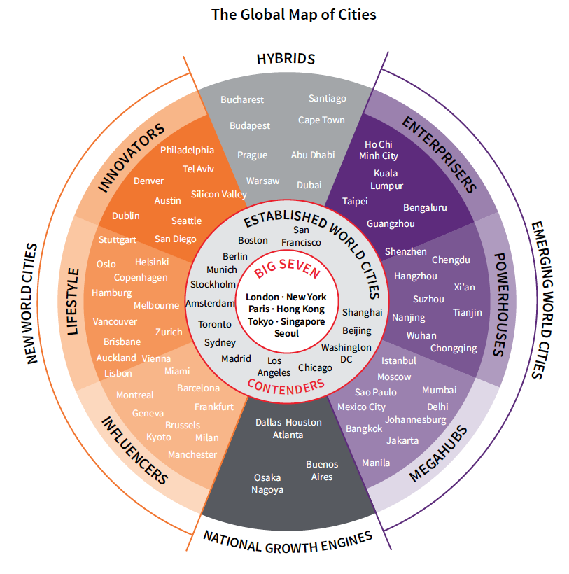 rank of global cities